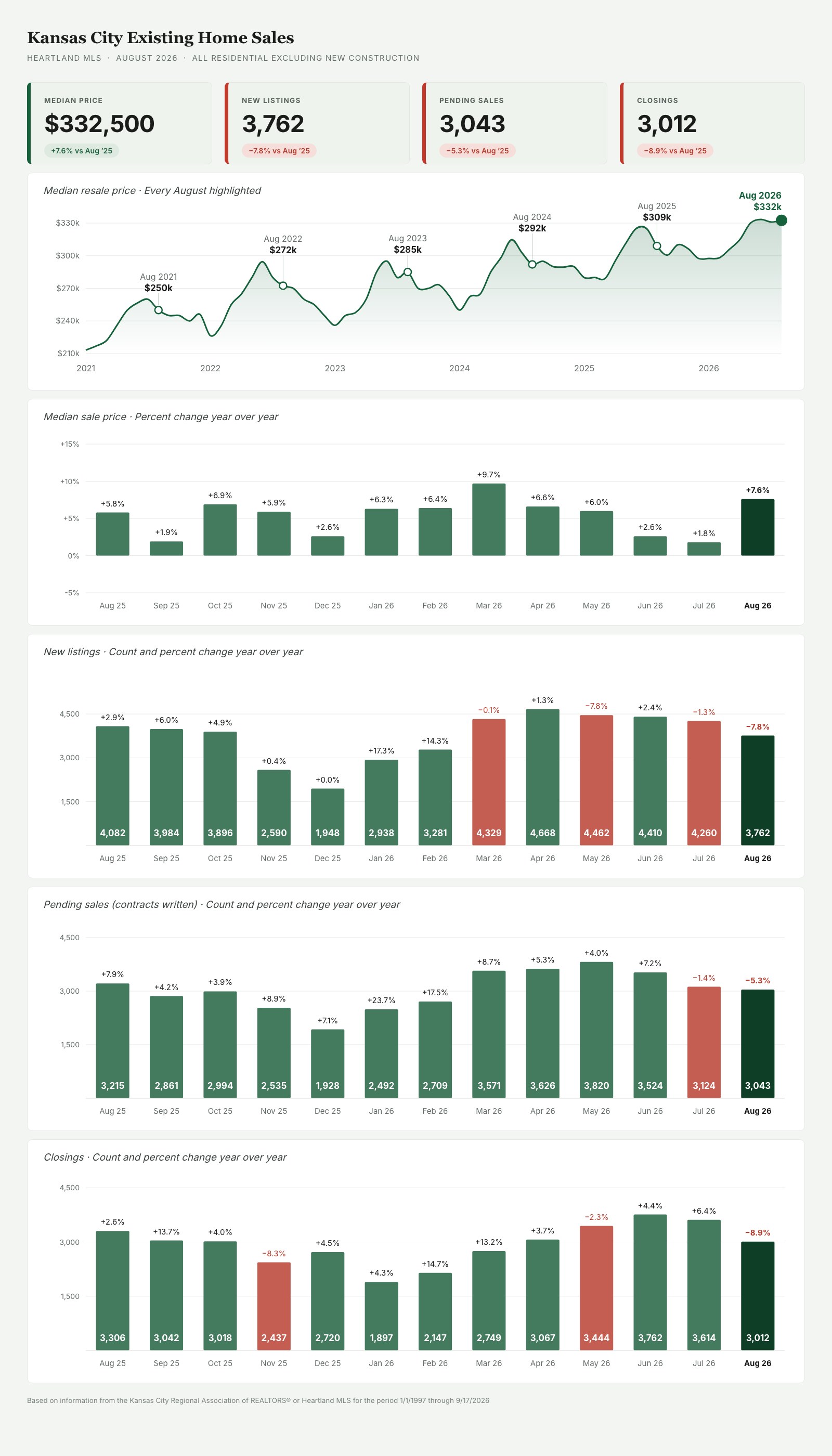 existing_home_sales